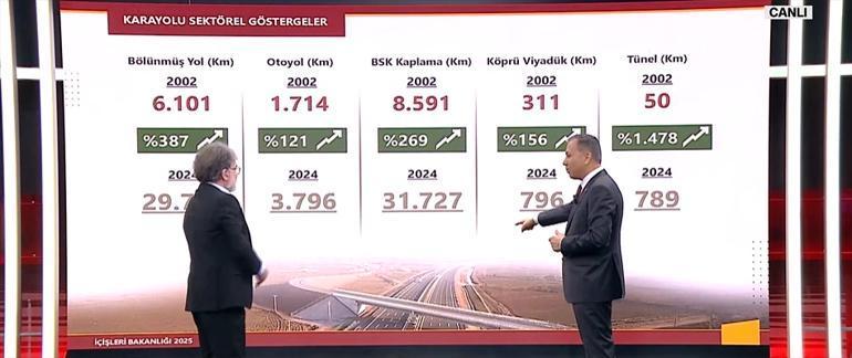 Trafik Ceza Detayları
